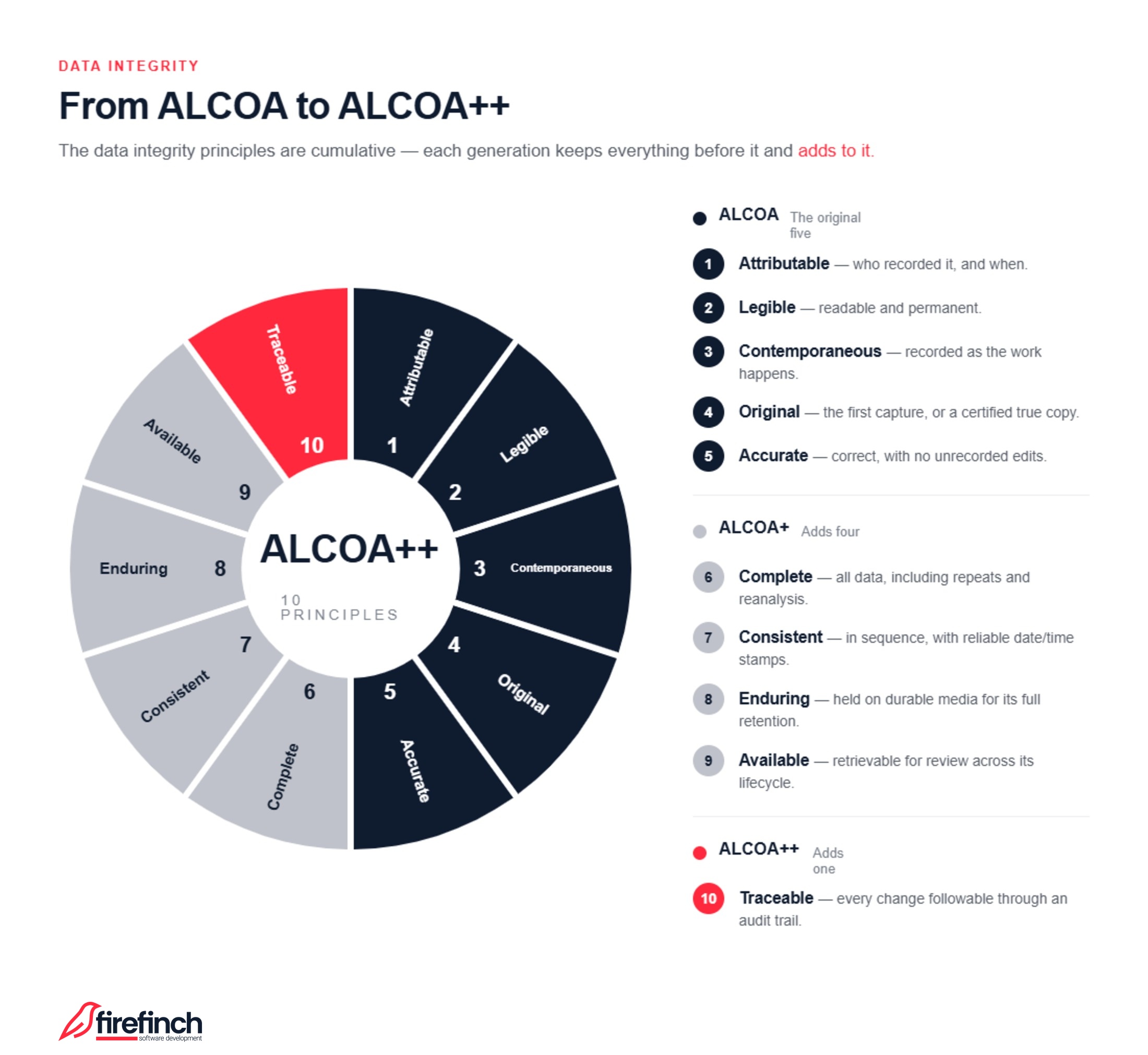 ALCOA-to-ALCOA-diagram-branded