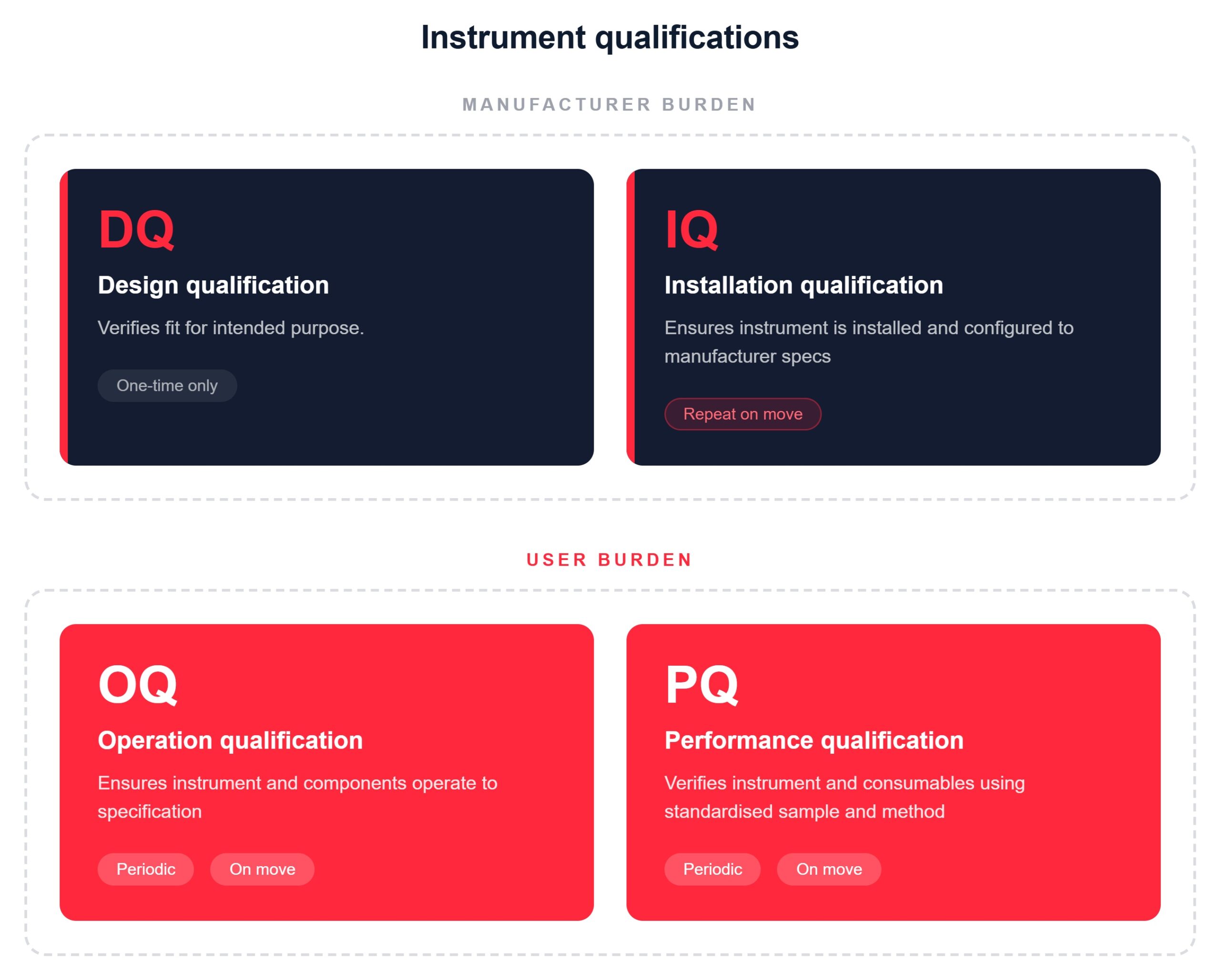 Instrument Qualifications (1)