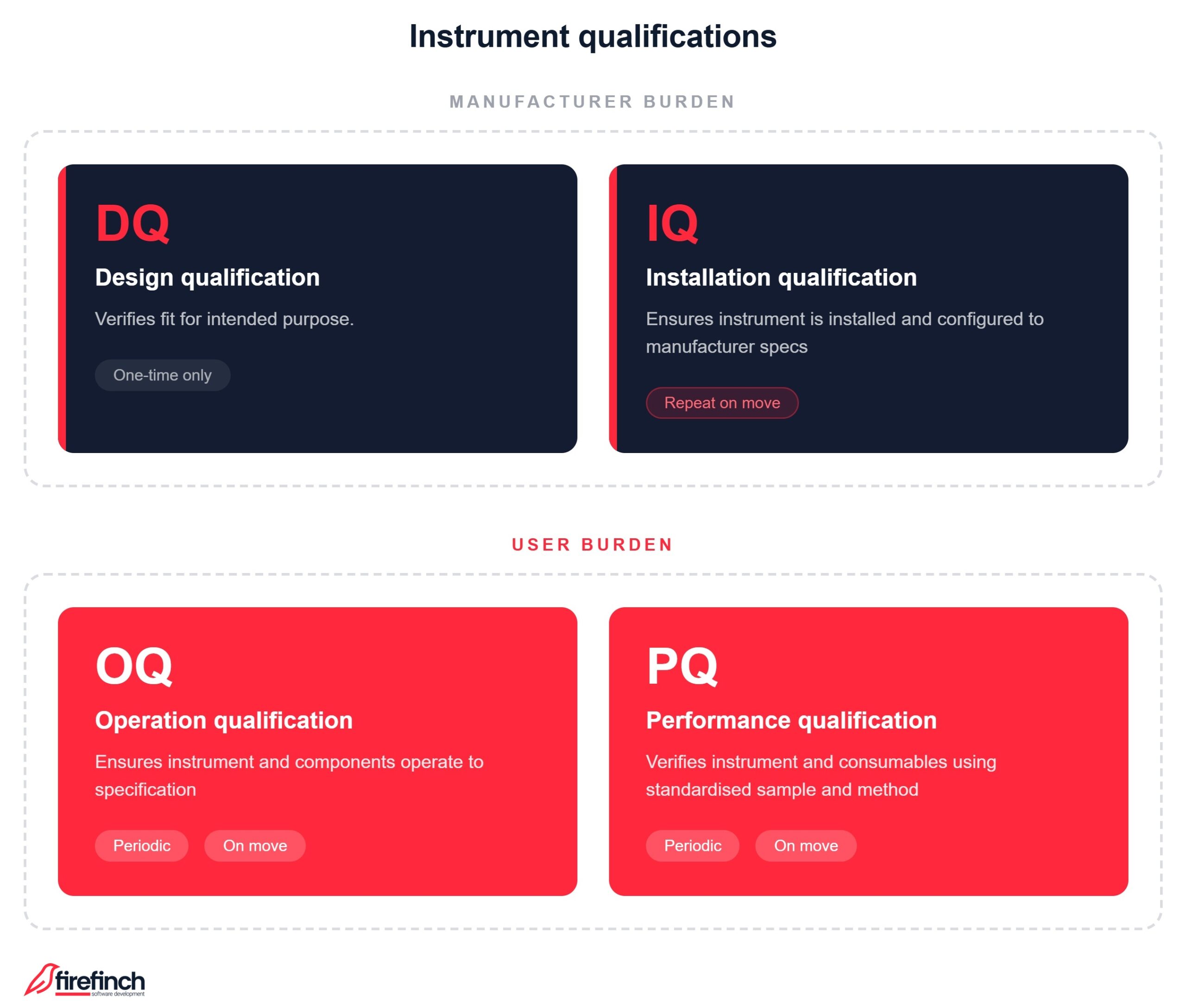 Instrument-Qualifications-branded