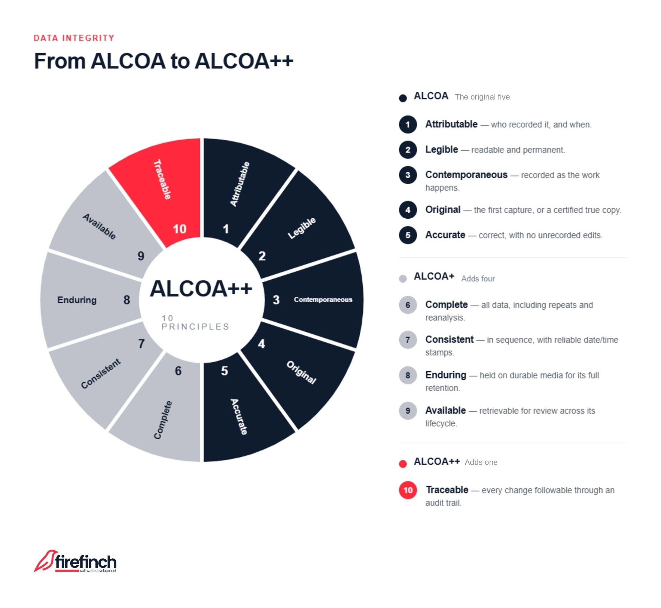 ALCOA-to-ALCOA-diagram-branded-tightened2